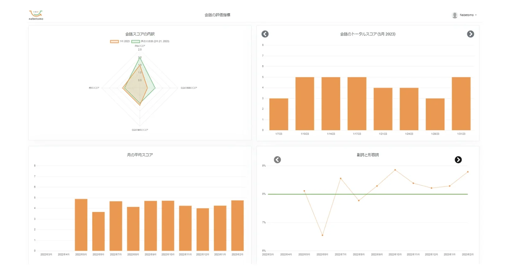 AI Language Models for Dementia Risk Identification | Kai Analytics